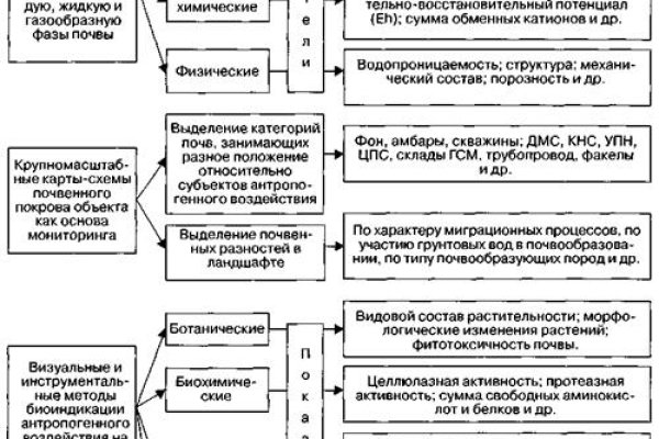 Kraken рабочая ссылка 2025