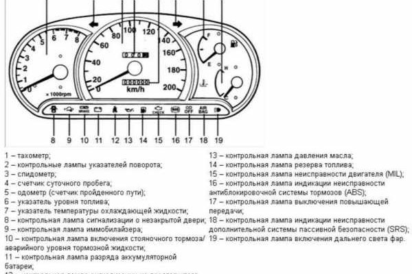 Кракен сайт пользователь не найден