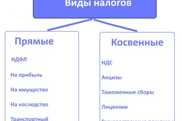 Купить наркотики томск