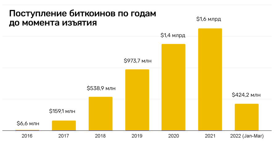 Кракен макет даркнет